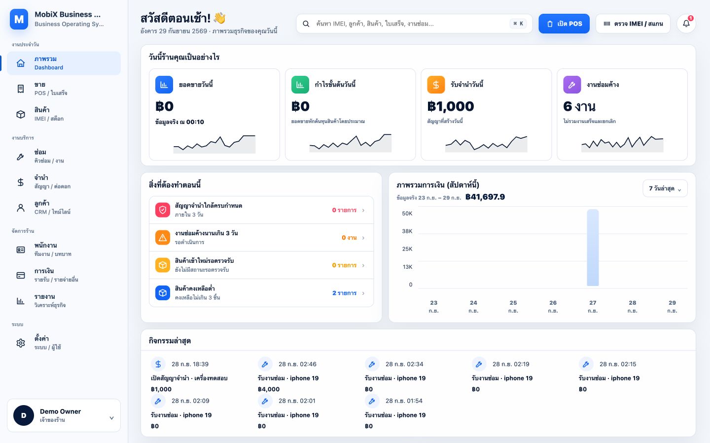 Dashboard ระบบ Mobix จริง แสดงยอดขาย กำไร งานจำนำ งานซ่อม และภาพรวมการเงิน